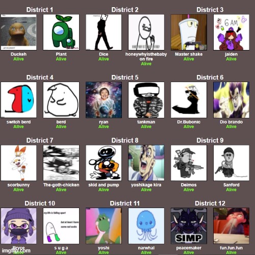 here we go | image tagged in hunger games | made w/ Imgflip meme maker