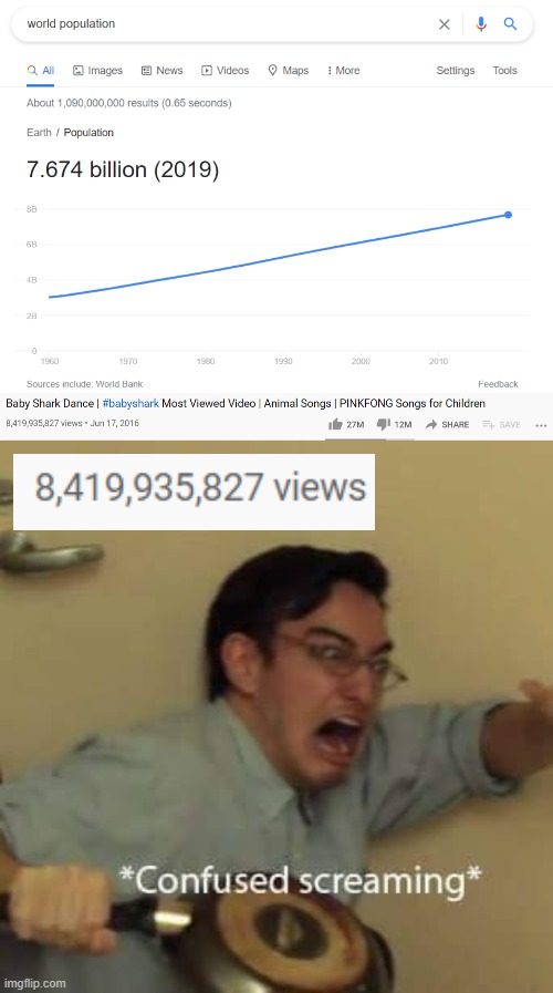 what | image tagged in filthy frank confused scream,population,baby shark,confusion | made w/ Imgflip meme maker