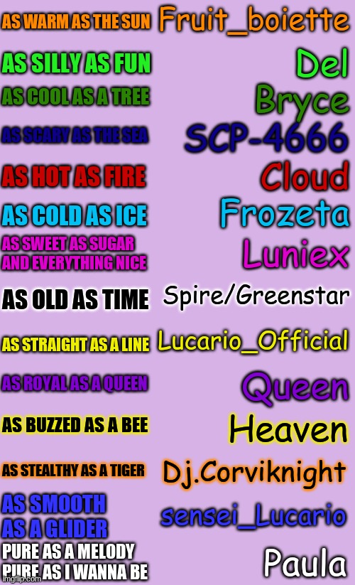 Oh well I tried... not everyone is accurate... but oh well | Fruit_boiette; Del; Bryce; SCP-4666; Cloud; Frozeta; Luniex; Spire/Greenstar; Lucario_Official; Queen; Heaven; Dj.Corviknight; sensei_Lucario; Paula | image tagged in everything at once oc's,msmg | made w/ Imgflip meme maker
