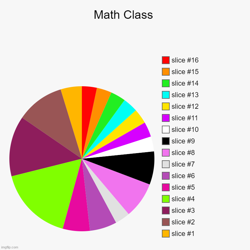 Math Class | | image tagged in charts,pie charts | made w/ Imgflip chart maker