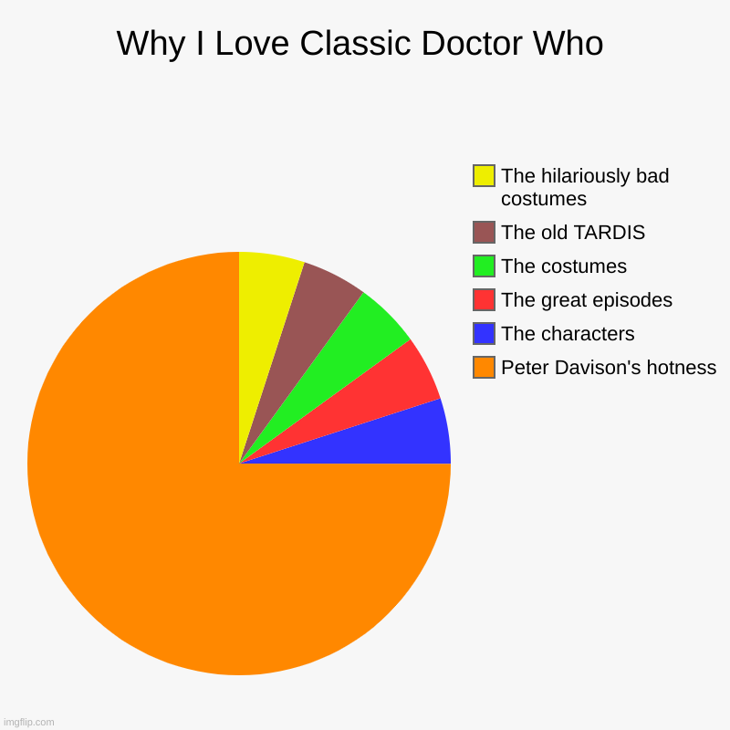 Why I Love Classic Doctor Who | Peter Davison's hotness, The characters, The great episodes, The costumes, The old TARDIS, The hilariously b | image tagged in charts,pie charts,doctor who | made w/ Imgflip chart maker
