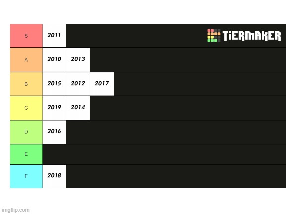 gaming tier list Memes & GIFs - Imgflip