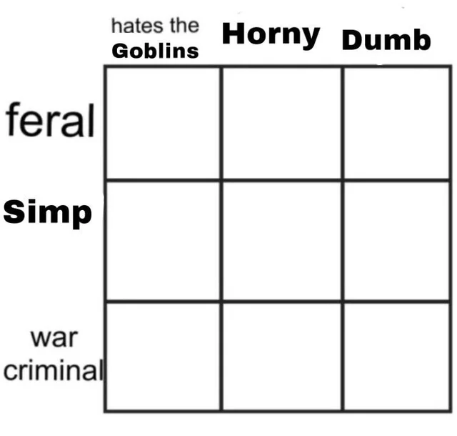 DND alignment meme Blank Template - Imgflip