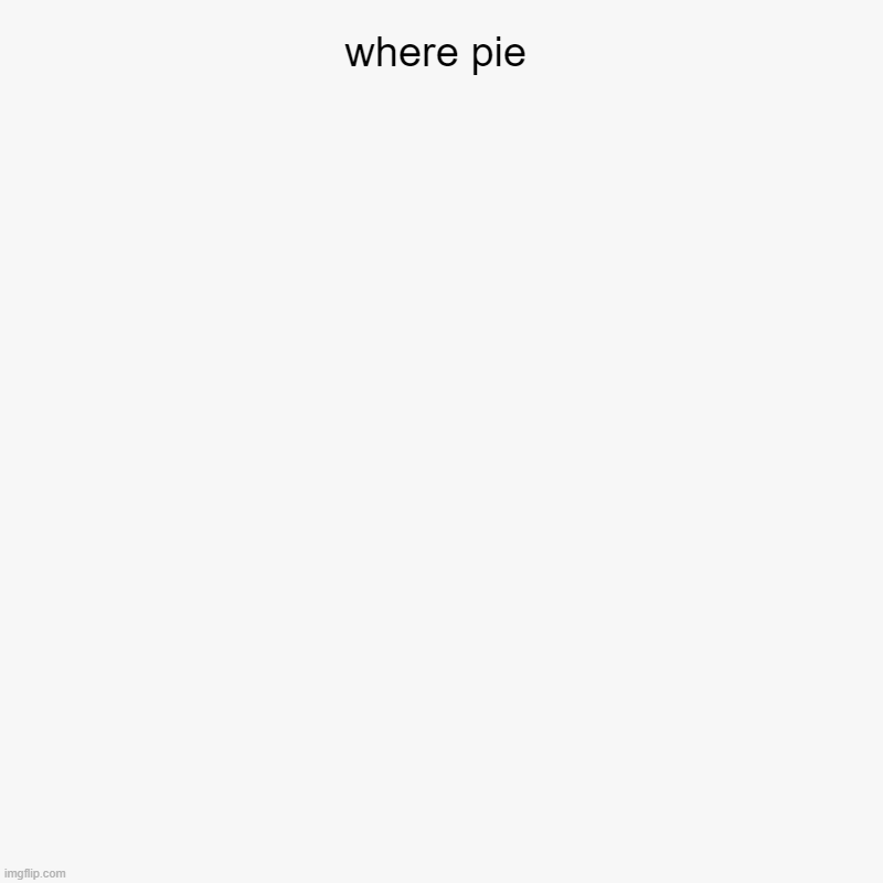 where pie | | image tagged in charts,pie charts | made w/ Imgflip chart maker