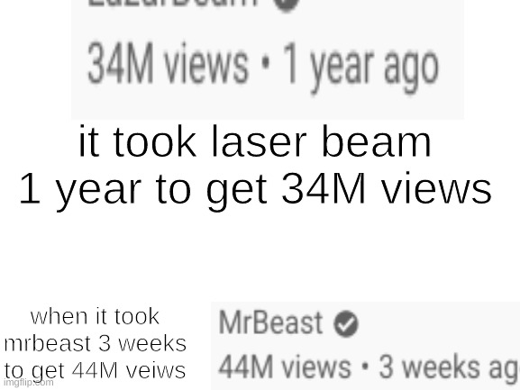 im not complanin | it took laser beam 1 year to get 34M views; when it took mrbeast 3 weeks to get 44M veiws | image tagged in blank white template | made w/ Imgflip meme maker