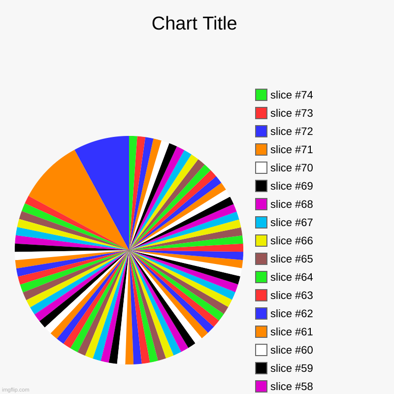 art | image tagged in charts,pie charts | made w/ Imgflip chart maker