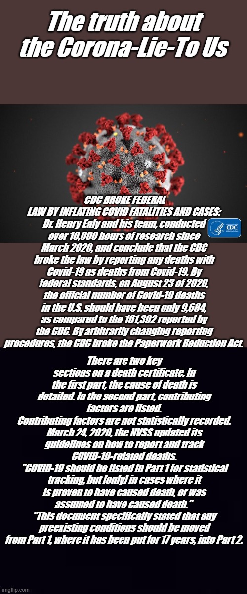 I believe the science if the scientist isn't a liar. | The truth about the Corona-Lie-To Us; CDC BROKE FEDERAL LAW BY INFLATING COVID FATALITIES AND CASES: Dr. Henry Ealy and his team, conducted over 10,000 hours of research since March 2020, and conclude that the CDC broke the law by reporting any deaths with Covid-19 as deaths from Covid-19. By federal standards, on August 23 of 2020, the official number of Covid-19 deaths in the U.S. should have been only 9,684, as compared to the 161,392 reported by the CDC. By arbitrarily changing reporting procedures, the CDC broke the Paperwork Reduction Act. There are two key sections on a death certificate. In the first part, the cause of death is detailed. In the second part, contributing factors are listed.
Contributing factors are not statistically recorded. March 24, 2020, the NVSS updated its guidelines on how to report and track COVID-19-related deaths.
"COVID-19 should be listed in Part 1 for statistical tracking, but [only] in cases where it is proven to have caused death, or was assumed to have caused death." 
"This document specifically stated that any preexisting conditions should be moved from Part 1, where it has been put for 17 years, into Part 2. | image tagged in covid 19,plain black | made w/ Imgflip meme maker