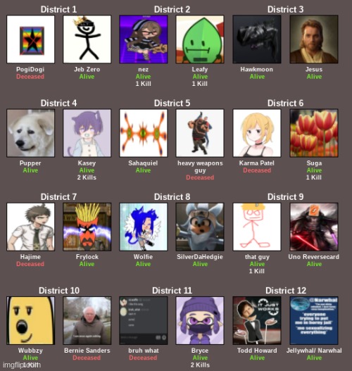 Day #2: Everyone's Status | made w/ Imgflip meme maker