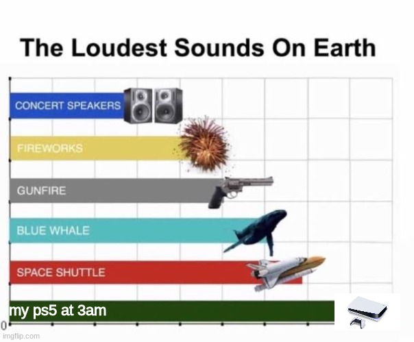 The Loudest Sounds on Earth | my ps5 at 3am | image tagged in the loudest sounds on earth | made w/ Imgflip meme maker