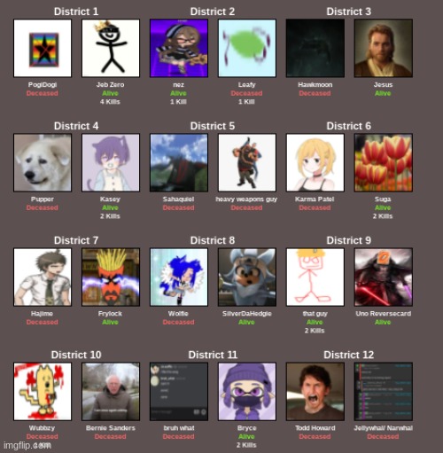 Day #4: Everyone's Status | made w/ Imgflip meme maker