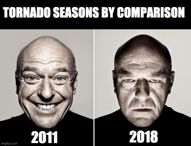 tornado season comparison | TORNADO SEASONS BY COMPARISON; 2011; 2018 | image tagged in dean norris reaction,tornado | made w/ Imgflip meme maker