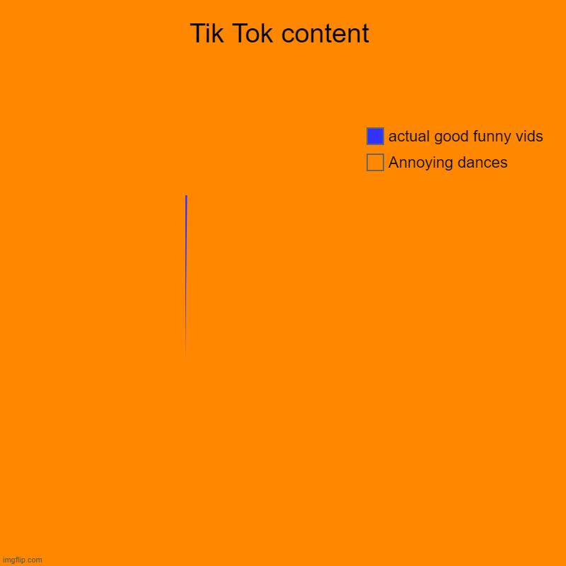 Tik TRASH | Tik Tok content | Annoying dances , actual good funny vids | image tagged in charts,pie charts | made w/ Imgflip chart maker