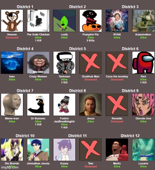 Status Report | made w/ Imgflip meme maker