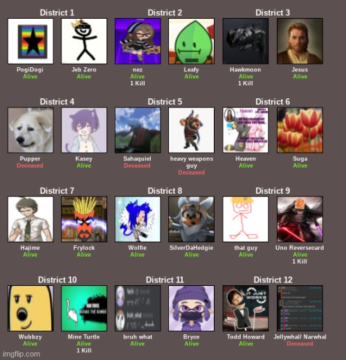 World Tour: Status #1 | made w/ Imgflip meme maker
