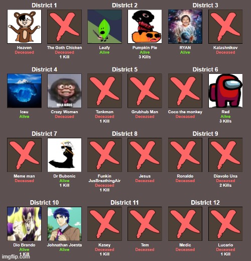 so much deaths and 8 left | made w/ Imgflip meme maker