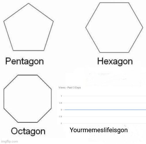 Rip | Yourmemeslifeisgon | image tagged in memes,pentagon hexagon octagon,meme,dead meme,dead memes,rip | made w/ Imgflip meme maker