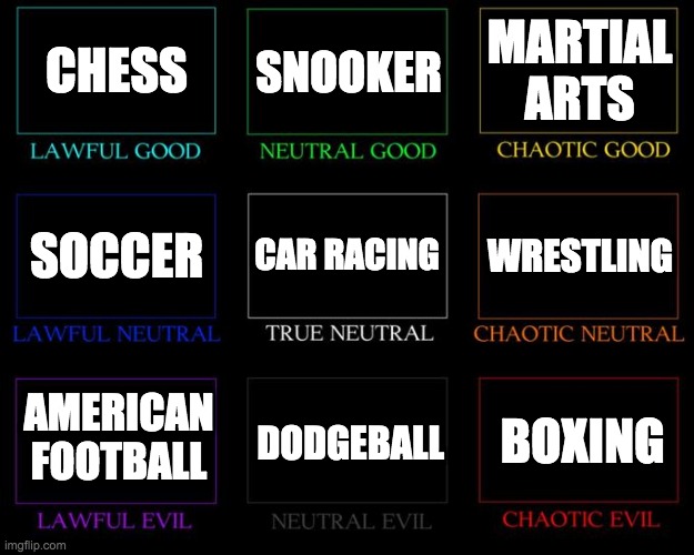 Sports alignment chart | CHESS; SNOOKER; MARTIAL ARTS; CAR RACING; WRESTLING; SOCCER; AMERICAN FOOTBALL; DODGEBALL; BOXING | image tagged in alignment chart,sports | made w/ Imgflip meme maker
