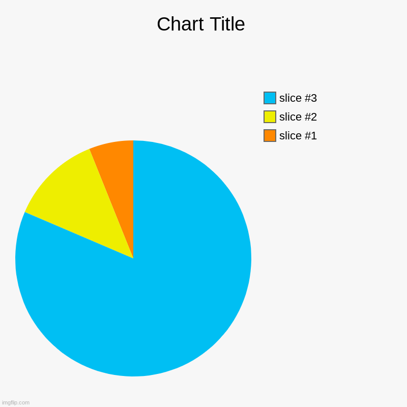 cool | image tagged in charts,pie charts | made w/ Imgflip chart maker
