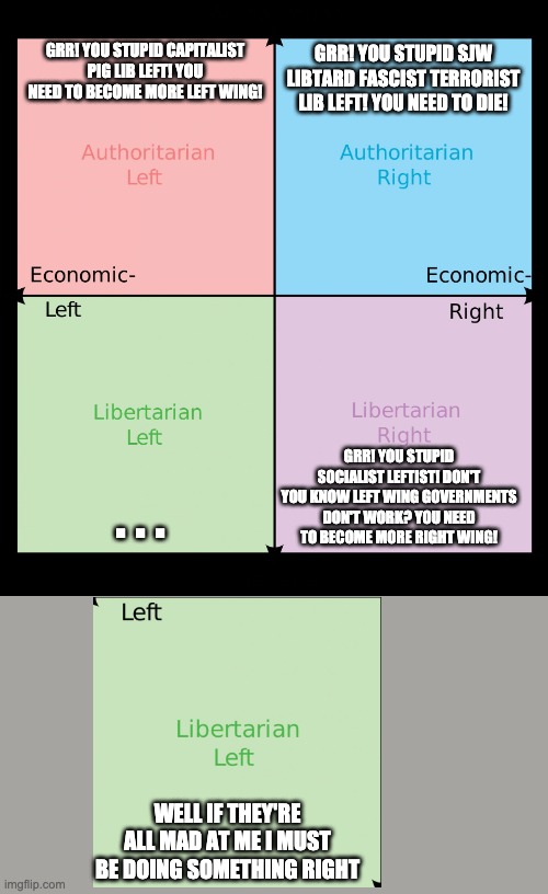 Political compass | GRR! YOU STUPID CAPITALIST PIG LIB LEFT! YOU NEED TO BECOME MORE LEFT WING! GRR! YOU STUPID SJW LIBTARD FASCIST TERRORIST LIB LEFT! YOU NEED TO DIE! GRR! YOU STUPID SOCIALIST LEFTIST! DON'T YOU KNOW LEFT WING GOVERNMENTS DON'T WORK? YOU NEED TO BECOME MORE RIGHT WING! . . . WELL IF THEY'RE ALL MAD AT ME I MUST BE DOING SOMETHING RIGHT | image tagged in political compass | made w/ Imgflip meme maker