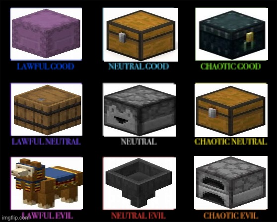 item container tier list | image tagged in good vs evil chart,minecraft,storage | made w/ Imgflip meme maker