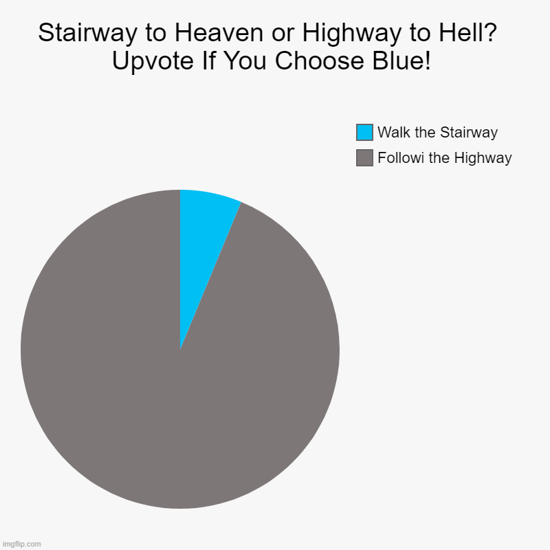 Walk the Stairway to Heaven or Follow the Highway to Hell | Stairway to Heaven or Highway to Hell?  Upvote If You Choose Blue! | Followi the Highway, Walk the Stairway | image tagged in charts,pie charts,funny meme,face mask,sheep,vaccine | made w/ Imgflip chart maker