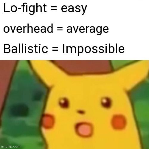 People when they first fight whitty in FNF (friday night funkin) | Lo-fight = easy; overhead = average; Ballistic = Impossible | image tagged in memes,surprised pikachu | made w/ Imgflip meme maker