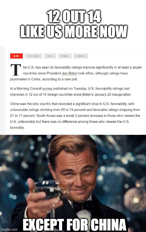 "Actually" making America great again. | 12 OUT 14 LIKE US MORE NOW; EXCEPT FOR CHINA | image tagged in memes,leonardo dicaprio cheers,politics,joe biden,maga | made w/ Imgflip meme maker