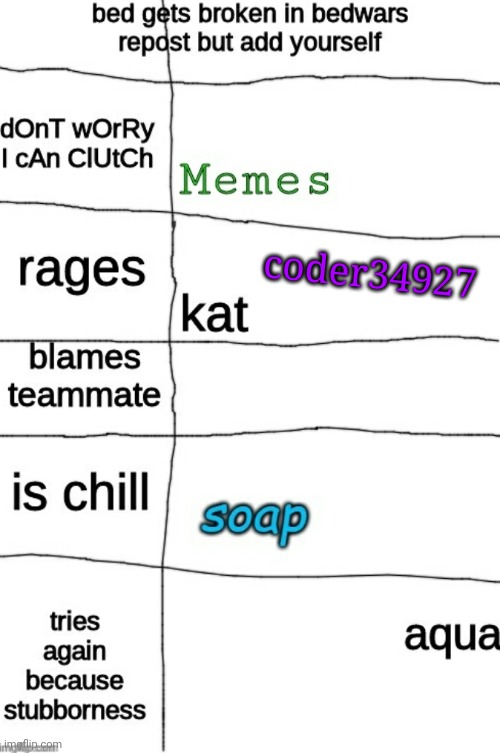 Repost but add yourslef | coder34927 | image tagged in add yourself | made w/ Imgflip meme maker