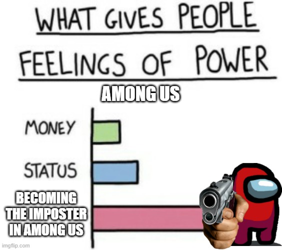 What Gives People Feelings of Power | AMONG US; BECOMING THE IMPOSTER IN AMONG US | image tagged in what gives people feelings of power | made w/ Imgflip meme maker