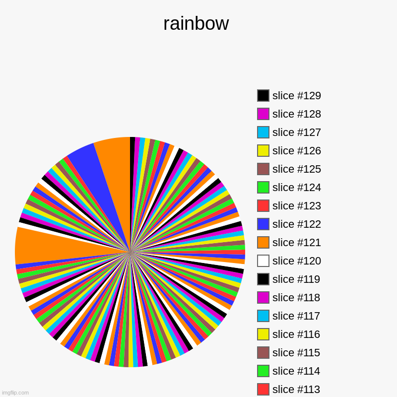 rainbow | | image tagged in charts,pie charts | made w/ Imgflip chart maker