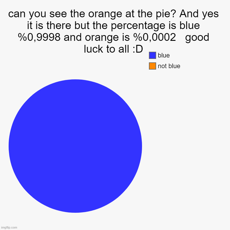 can you see the orange at the pie? And yes it is there but the percentage is blue %0,9998 and orange is %0,0002   good luck to all :D | not  | image tagged in charts,pie charts | made w/ Imgflip chart maker