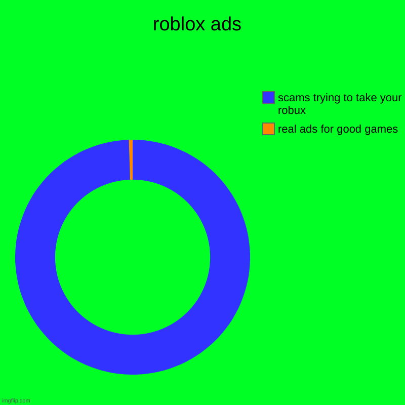 Roblox Ads Imgflip - roblox with ads