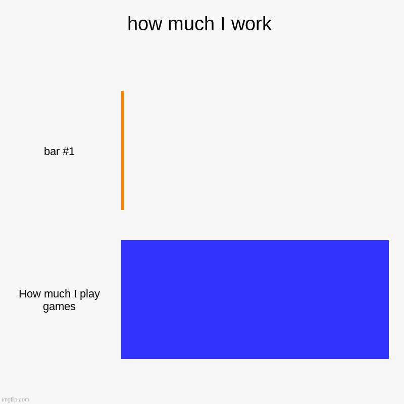 LOL | how much I work |, How much I play games | image tagged in charts,bar charts | made w/ Imgflip chart maker