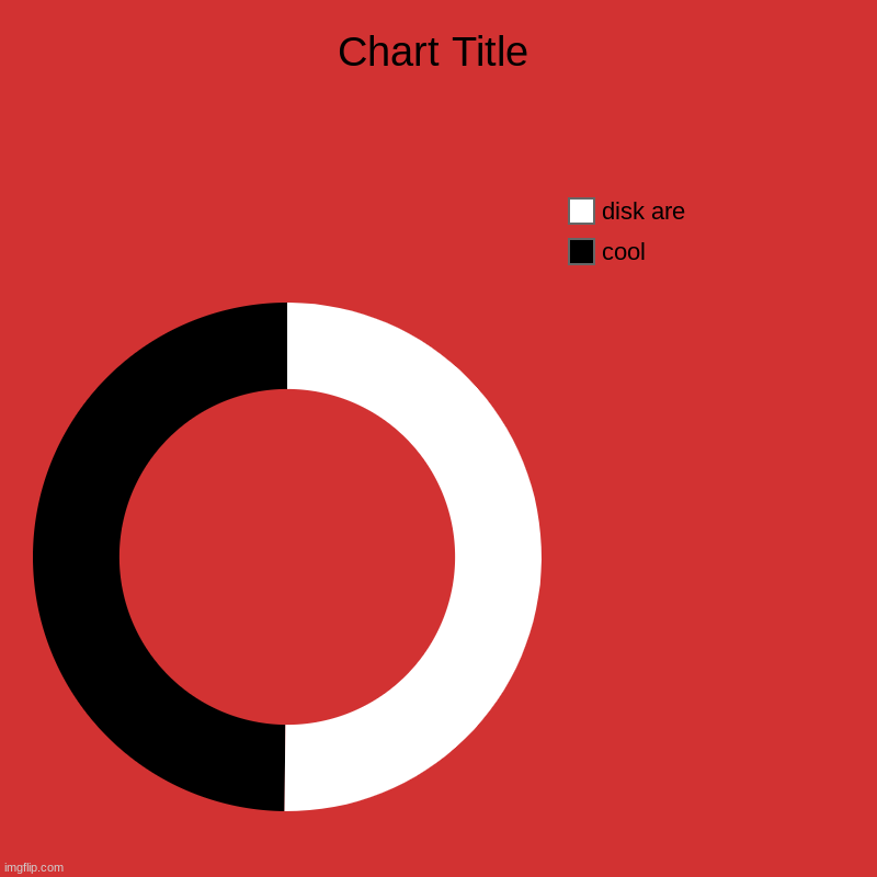 i just got this idea from someone else on the stream | cool, disk are | image tagged in charts,donut charts | made w/ Imgflip chart maker