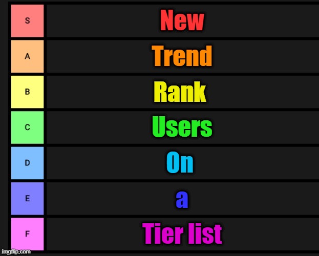Tier List | New; Trend; Rank; Users; On; a; Tier list | image tagged in tier list | made w/ Imgflip meme maker