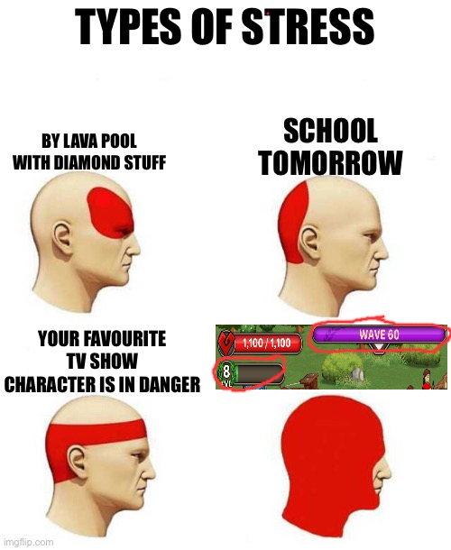 You probably don’t get it... | TYPES OF STRESS; SCHOOL TOMORROW; BY LAVA POOL WITH DIAMOND STUFF; YOUR FAVOURITE TV SHOW CHARACTER IS IN DANGER | image tagged in types of headache,grow empire rome,video games | made w/ Imgflip meme maker