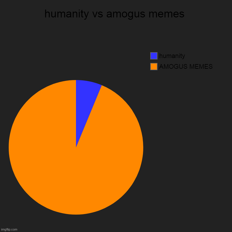 humanity vs something really cool | humanity vs amogus memes | AMOGUS MEMES, humanity | image tagged in charts,pie charts | made w/ Imgflip chart maker