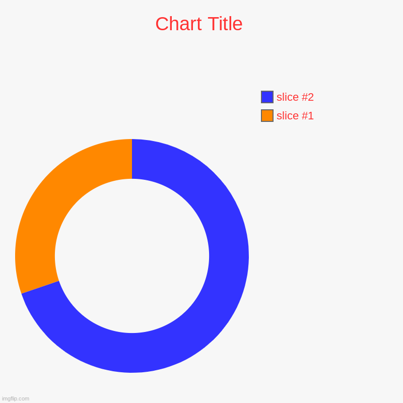 Overwatch | image tagged in charts,donut charts | made w/ Imgflip chart maker