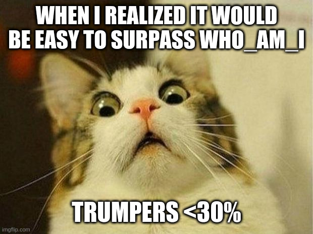 Scared Cat | WHEN I REALIZED IT WOULD BE EASY TO SURPASS WHO_AM_I; TRUMPERS <30% | image tagged in memes,scared cat | made w/ Imgflip meme maker