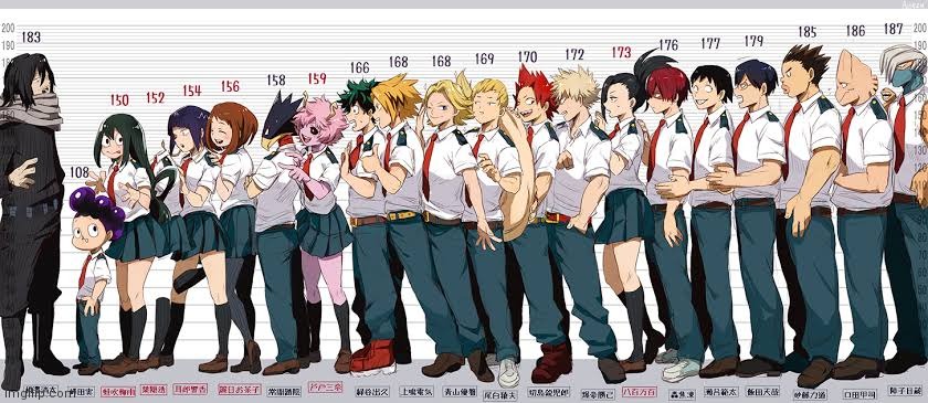 Class 1A Heights | image tagged in my hero academia | made w/ Imgflip meme maker