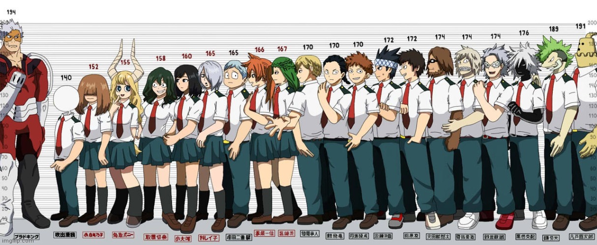 Class 1B Heights | image tagged in my hero academia | made w/ Imgflip meme maker