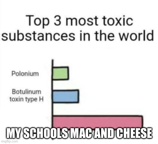 For real though, this stuff is a National health hazard | MY SCHOOLS MAC AND CHEESE | image tagged in top 3 toxic substances | made w/ Imgflip meme maker
