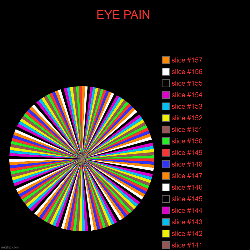 EYE PAIN | EYE PAIN | | image tagged in charts,pie charts | made w/ Imgflip chart maker