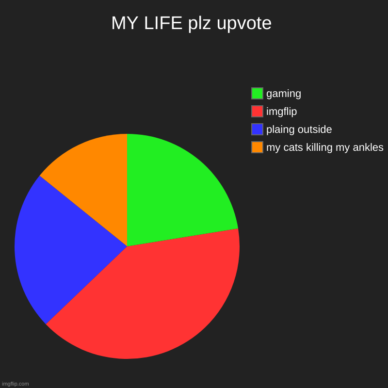 MY LIFE plz upvote | my cats killing my ankles , plaing outside, imgflip, gaming | image tagged in charts,pie charts | made w/ Imgflip chart maker