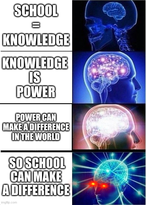 Expanding Brain Meme | SCHOOL
=
KNOWLEDGE; KNOWLEDGE 
IS 
POWER; POWER CAN MAKE A DIFFERENCE IN THE WORLD; SO SCHOOL CAN MAKE A DIFFERENCE | image tagged in memes,expanding brain | made w/ Imgflip meme maker