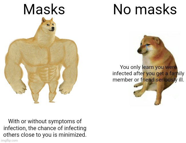 Buff Doge vs. Cheems Meme | Masks No masks With or without symptoms of infection, the chance of infecting others close to you is minimized. You only learn you were infe | image tagged in memes,buff doge vs cheems | made w/ Imgflip meme maker