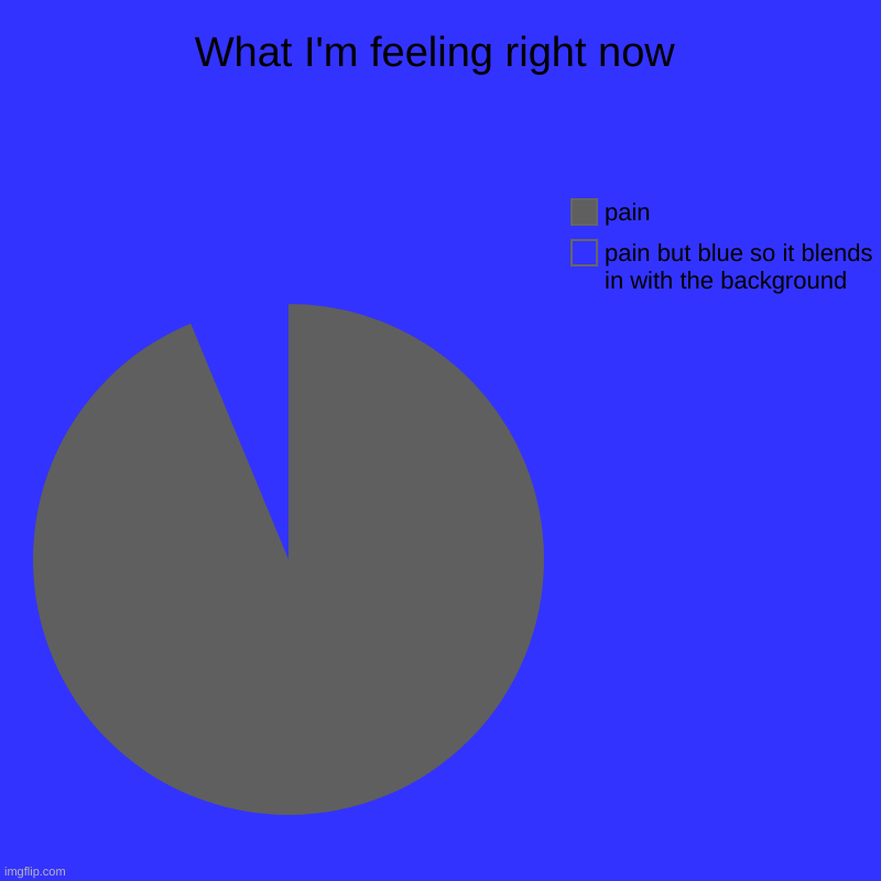 What I'm feeling right now | pain but blue so it blends in with the background, pain | image tagged in charts,pie charts | made w/ Imgflip chart maker