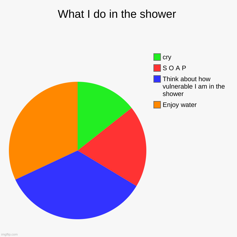 What I do in the shower - Imgflip