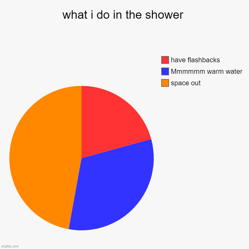 what i do in the shower | space out, Mmmmmm warm water, have flashbacks | image tagged in charts,pie charts | made w/ Imgflip chart maker