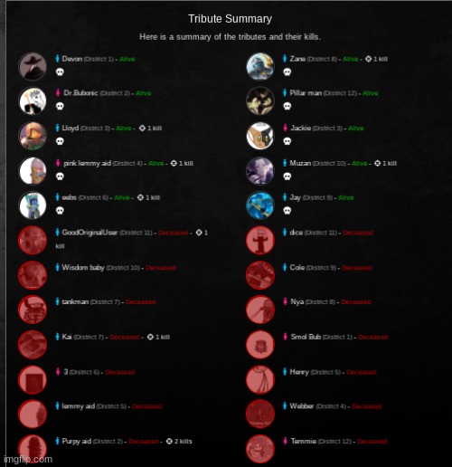 Dead and alive people | made w/ Imgflip meme maker